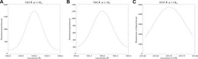 Characterizing Spectral Channels of Visible Emission Line Coronagraph of Aditya-L1